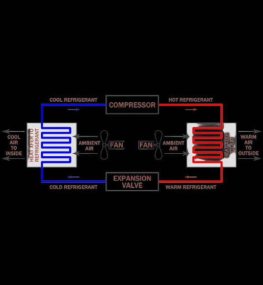 cooling-and-heating-systems